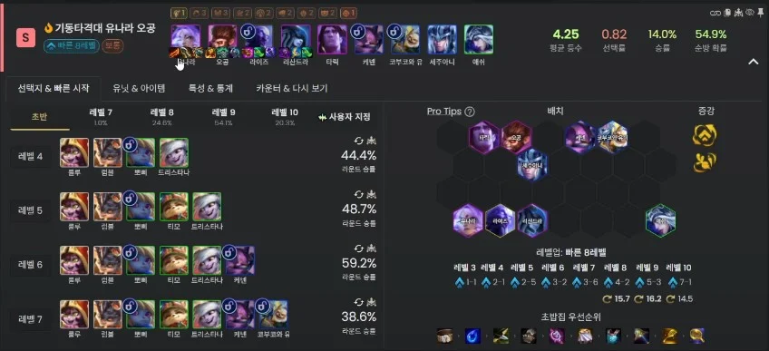 유나라이즈덱 공략