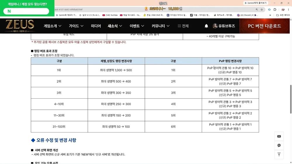 랭킹 버프 효과 조정으로 최대 생명력과 PVP 명중 수치가 변경된 화면